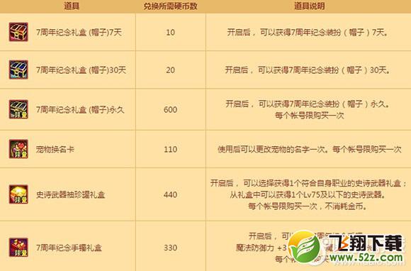 dnf8周年手镯_2016dnf8周年手镯属性一览