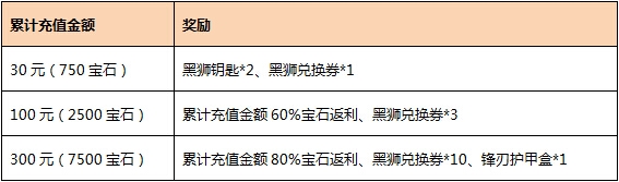 《激战2》迎春惠钜 宝石赠礼