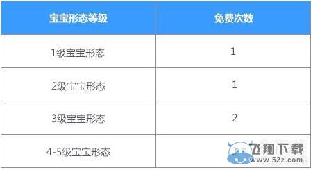 《QQ飞车》宝宝爬行大赛活动