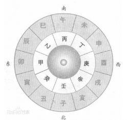 天干前十位读法及发音