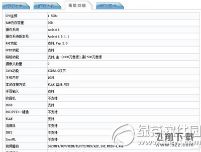 华为荣耀x3参数配置 平板手机华为荣耀x3配置怎么样2
