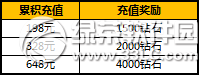 太极熊猫决战荒古活动 十二重活动助超神杀戮4