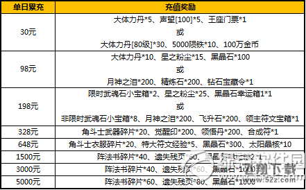 太极熊猫决战荒古活动 十二重活动助超神杀戮1