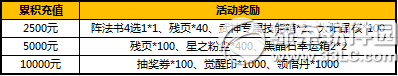 太极熊猫决战荒古活动 十二重活动助超神杀戮2