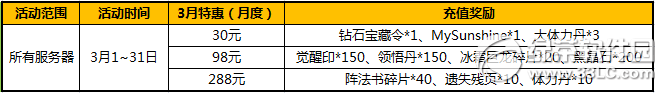 太极熊猫决战荒古活动 十二重活动助超神杀戮8