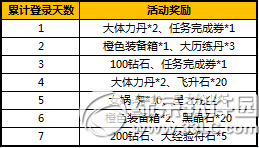 太极熊猫决战荒古活动 十二重活动助超神杀戮9