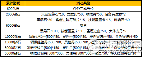 太极熊猫决战荒古活动 十二重活动助超神杀戮6