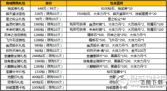 太极熊猫决战荒古活动 十二重活动助超神杀戮7