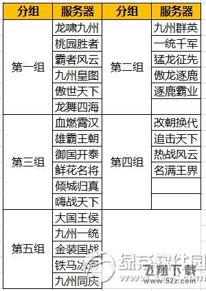 御龙在天3月22日更新内容 战争基金即将启动6