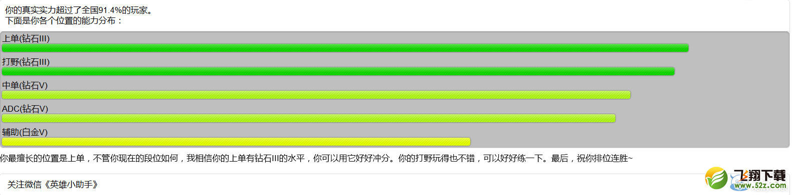 《LOL》综合实力查询地址
