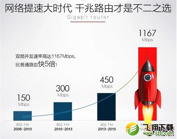 斐讯千兆双频路由K2开卖：399元免费送！