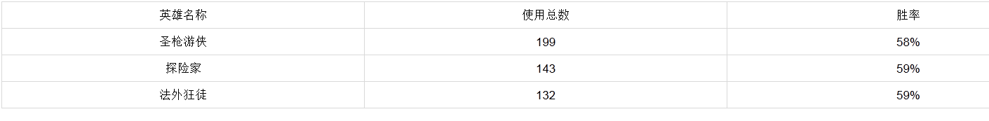 《LOL》本命英雄查询地址
