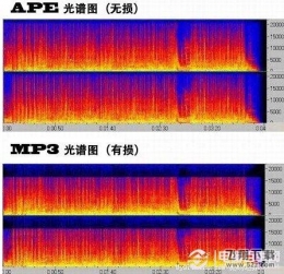 APE音乐与MP3音乐的区别