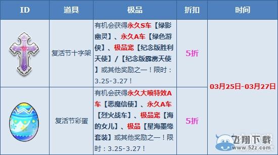 《QQ飞车》复活节五折活动介绍