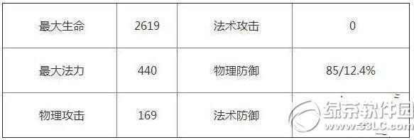 王者荣耀李元芳和狄仁杰哪个好 李元芳和狄仁杰选择攻略2