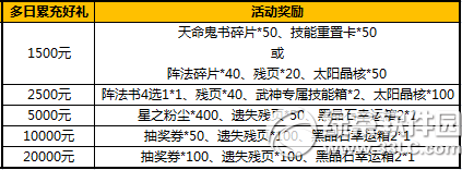 太极熊猫荒古屠龙活动 十一重活动决战巅峰2