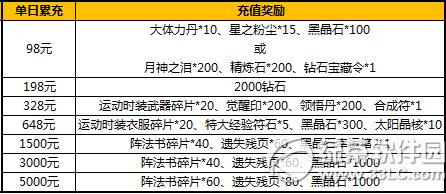 太极熊猫荒古屠龙活动 十一重活动决战巅峰1