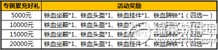 太极熊猫荒古屠龙活动 十一重活动决战巅峰3