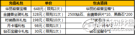 太极熊猫荒古屠龙活动 十一重活动决战巅峰6