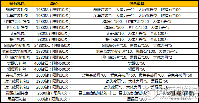 太极熊猫荒古屠龙活动 十一重活动决战巅峰5