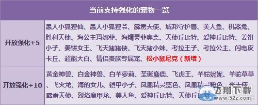 《QQ飞车》松小鼠尼克+5活动介绍