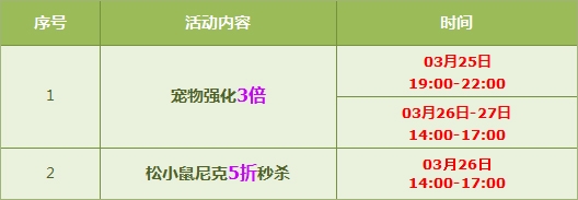 《QQ飞车》松小鼠尼克+5活动介绍