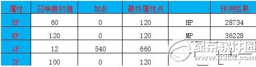 大话西游手游剑精灵和泾河龙王哪个好 剑精灵和泾河龙选择攻略3