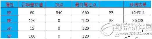 大话西游手游剑精灵和泾河龙王哪个好 剑精灵和泾河龙选择攻略2