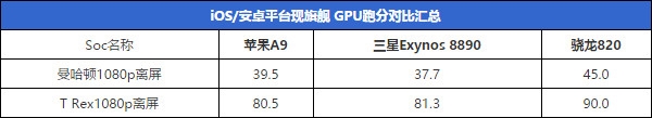 历代iPhone配置汇总：苹果走下神坛