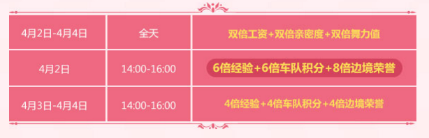 《QQ飞车》4月小长假狂欢活动介绍