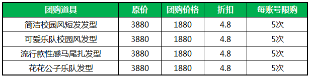 《龙之谷》校园风发型团购活动