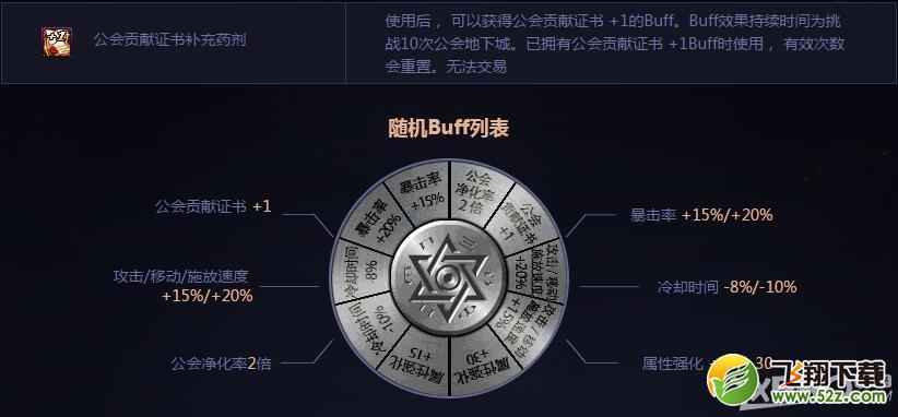 《DNF》公会地下城畅快战 兄弟们一起战斗活动