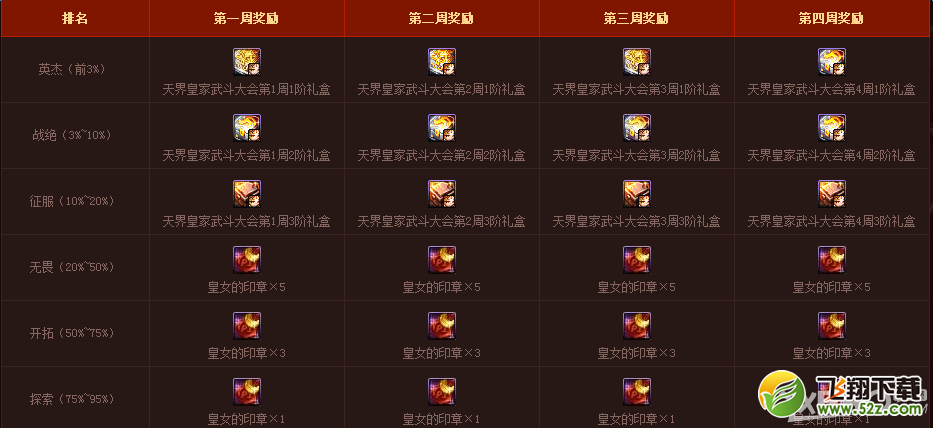 《DNF》天界皇家武斗大会活动
