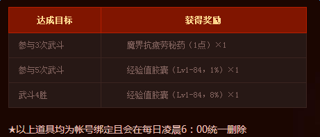 《DNF》天界皇家武斗大会活动