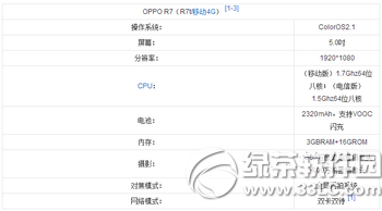 vivo x6s和oppo r7哪个好 oppo r7和vivo x6s对比评测1