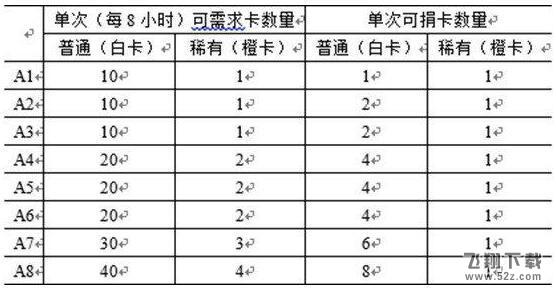 皇室战争5月3日一大波更新图解 零氪党福音来袭