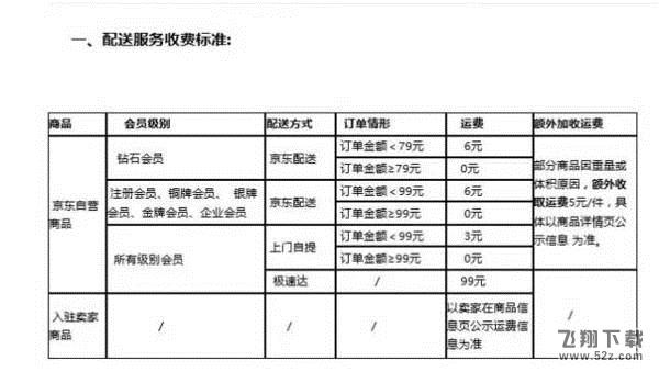 京东为何把免运费涨到99元？CEO说出真相：用户愿意