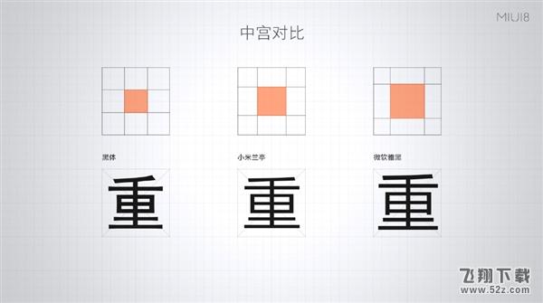 MIUI 8全新字体：“小米兰亭”字体发布
