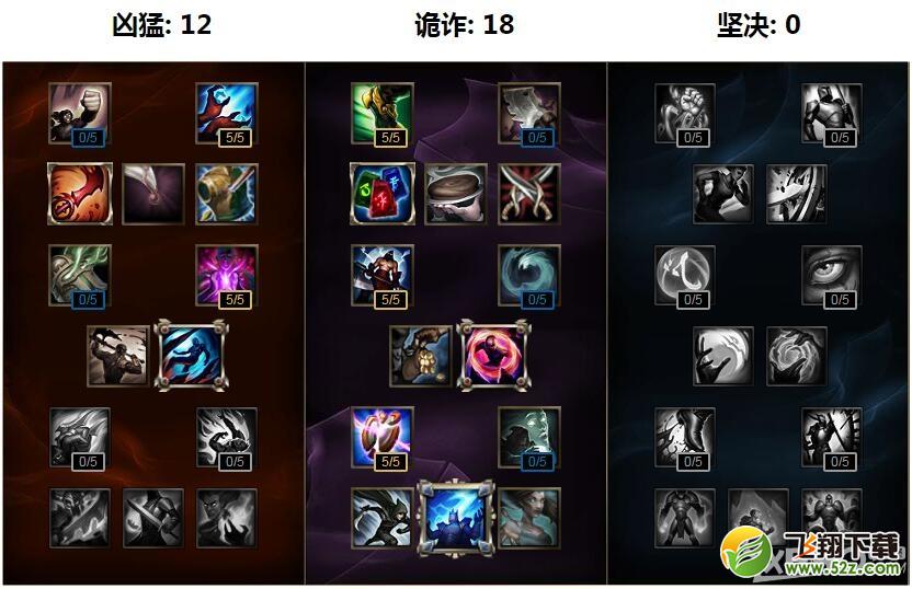 《LOL》S7天赋符文加点大全