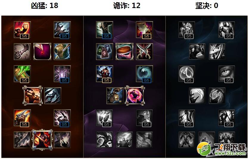 《LOL》S7天赋符文加点大全