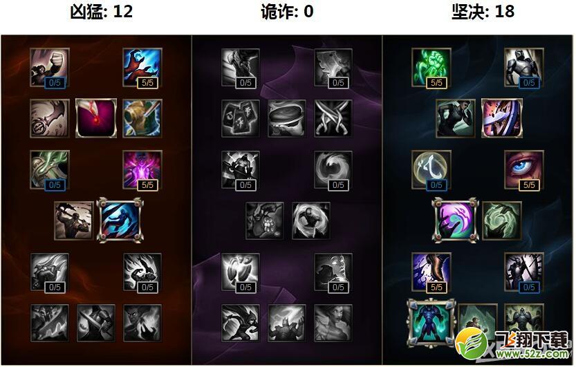 《LOL》S7天赋符文加点大全