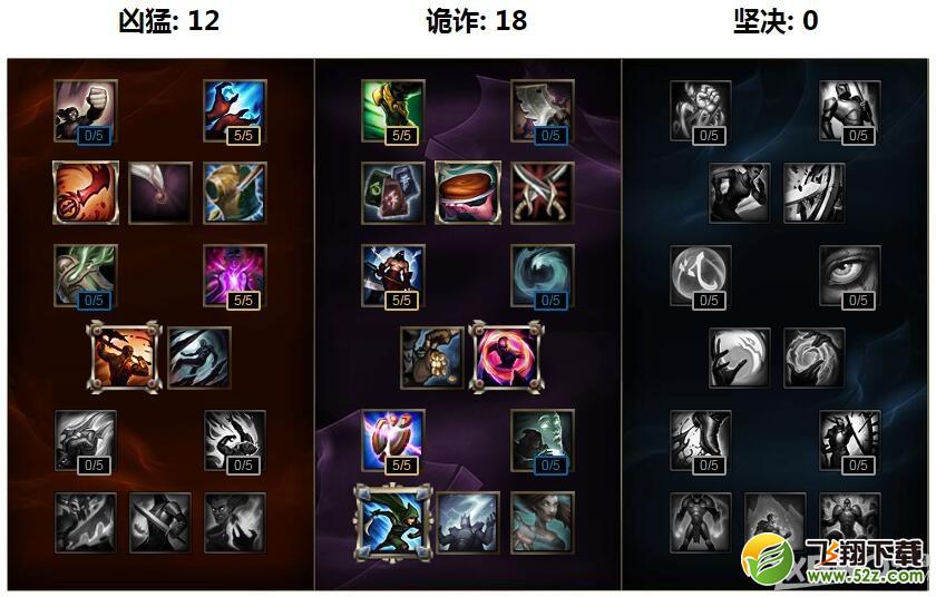 《LOL》S7天赋符文加点大全