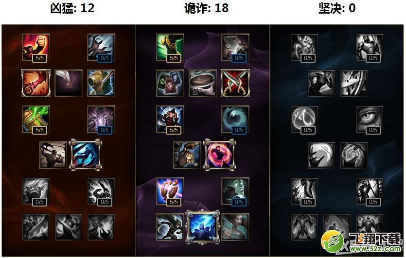《LOL》S7天赋符文加点大全