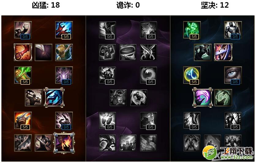 《LOL》S7天赋符文加点大全