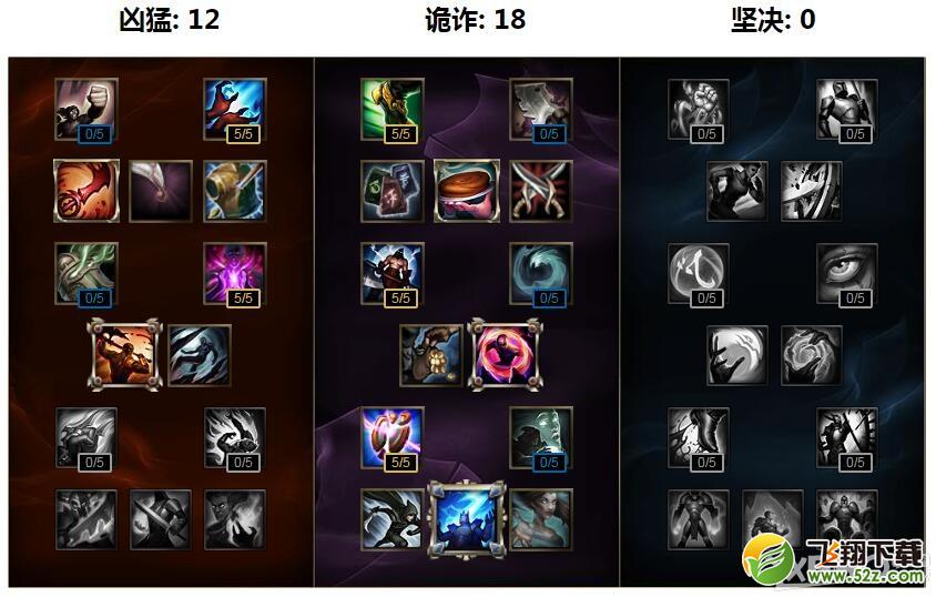 《LOL》S7天赋符文加点大全