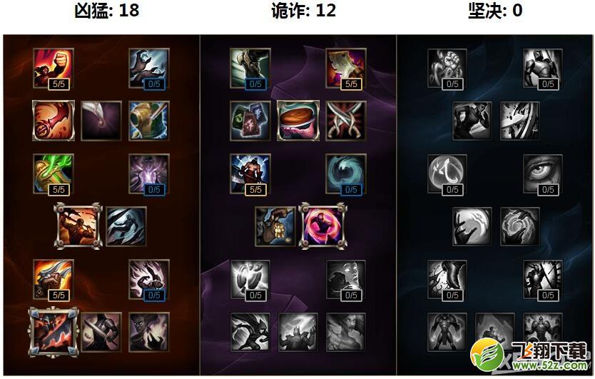 《LOL》S7天赋符文加点大全