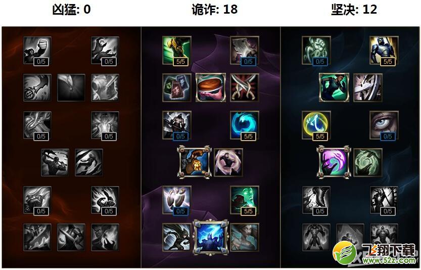 《LOL》S7天赋加点大全