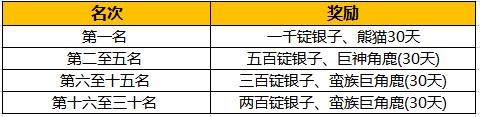 《御龙在天》风云再起新服 多重豪礼贺经典