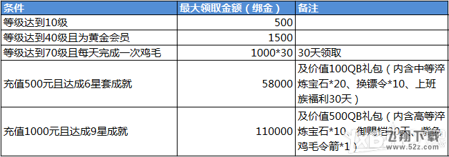 《御龙在天》老玩家大福利，历史消费大返还