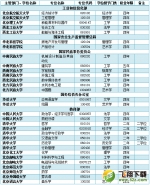 2016高考新增及撤销专业名单